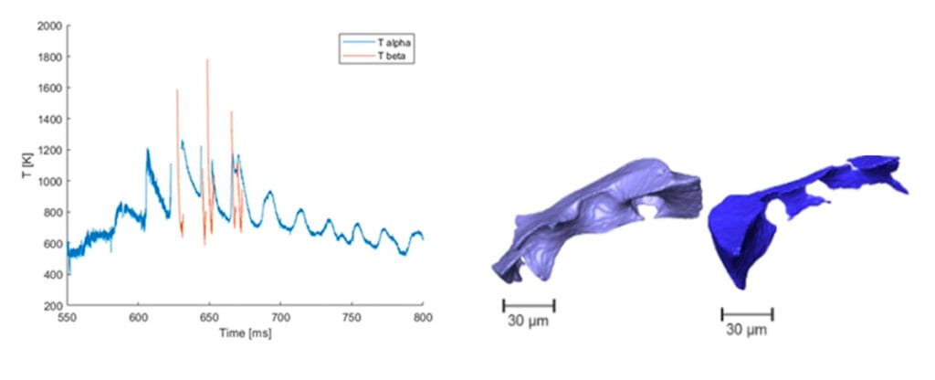 Data figures from Linde Gas experiment.